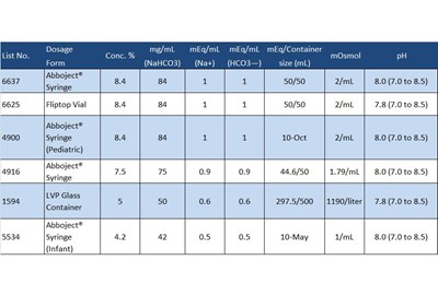 HOW SUPPLIED - How Supplied